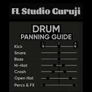 Drum Panning Details Panning Guide
