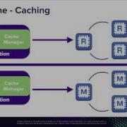 Spring Cloud On AWS