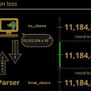 How To Quickly Convert Floating Point Numbers In C Cassio Neri CppCon 2024