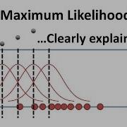 Maximum Likelihood Clearly Explained