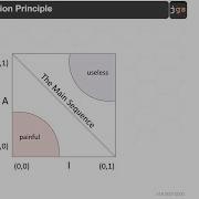 SER516 Software Agility Dependency Metrics