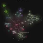 Rohitg00 Agentmemory Gource Visualisation