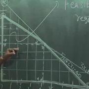Mod 01 Lec 36 Linear Programming