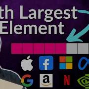 Kth Largest Element In An Array 215 Meta Interview Question