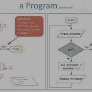 1 5 Using A Sentinel Value To End A Program