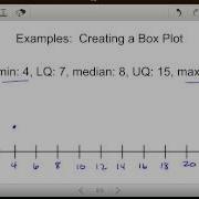 Box Plots Create A Box Plot