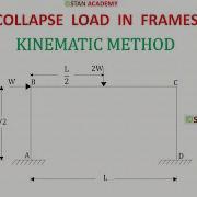 Plastic Analysis Problem No 26 Finding Collapse Load In A Frame