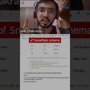 Understanding The Use Case Of Snowflake Schema Transactional Or Reporting Database Interview