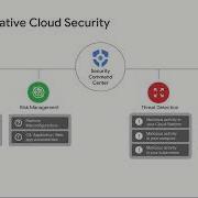 Brief Introduction To Security Command Center