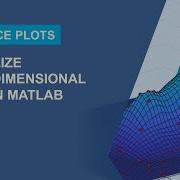 How To Create A Surface Plot With MATLAB