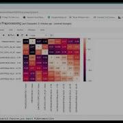 Preprocessing MinMaxScaler