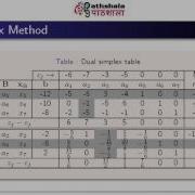 Dual Simplex Method And Revised Simplex Method Math