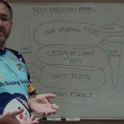 John Stevenson S Test Execution Model Software Testing