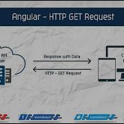 Angular HTTP GET Request Learn Infinity Angular Angularforbeginners