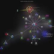 Annwvyn Gource Visualization
