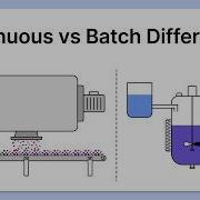 What S The Difference Between A Continuous And Batch Process