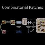 Fast MoCo Boost Momentum Based Contrastive Learning With Combinatorial Patches ECCV 2022