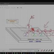 Advance Security Zero Trust Model Microsegmentation