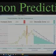 CoronaVirus Prediction Model Using Python And Power BI Custom Model