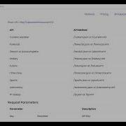 How To Read API Documentation