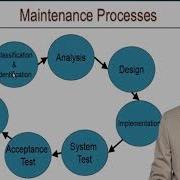 Software Maintenance CH 10
