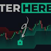 NEW Supertrend Indicator Uses Machine Learning To Predict Trends