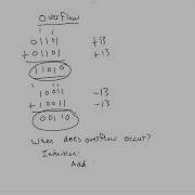 Lecture 15B Signed Number Arithmetic Overflow