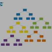 Minitab S Tree Based Predictive Models Random Forests