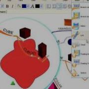 How To Creat MindMap Using IMindMap Flv