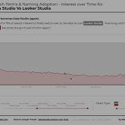 Shared Report Data Studio Vs Looker Studio With Google Trends Data