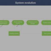 Software Engineering C2 L10 Software Evolution