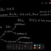 Structural Induction 1 Example 1