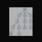 LeetCode 208 Implement Trie Prefix Tree Java