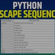 Python Escape Sequences Learn Escape Sequence In Python Python In Hindi