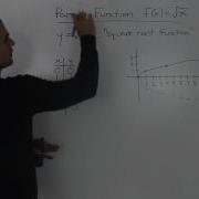 обзор родительской функции F X Sqrt X функция квадратного корня