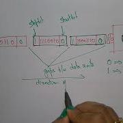 Asynchronus Data Transfer COA Lec 48 Bhanu Priya