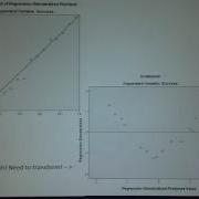 Creating A Mean Reference Line SPSS