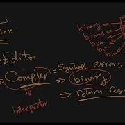 Python Session 1