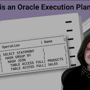 What Is An Execution Plan