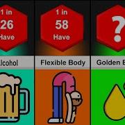 Probability Comparison Human Abilities