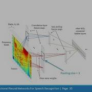 A Deeper Convolutional Neural Network With TensorFlow