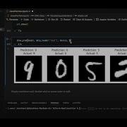 Digit Classification W MNIST Dataset Using PyTorch