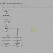CodingBat Sum Double Python