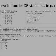Big Data Evolution Of SQL And Map Reduce 9 34