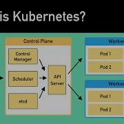 Kubernetes объяснение за 6 минут Архитектура K8s