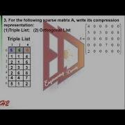 Sparse Matrix A Write Its Compression Representation Triple Orthogonal List