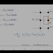 Heat Transfer Finite Difference Example