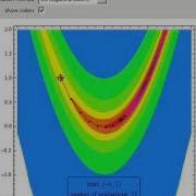 Minimizing The Rosenbrock Function