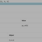 Python Where Are Lists Stored What Is A Reference