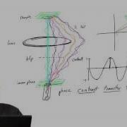 Part 3 The Contrast Transfer Function G Jensen